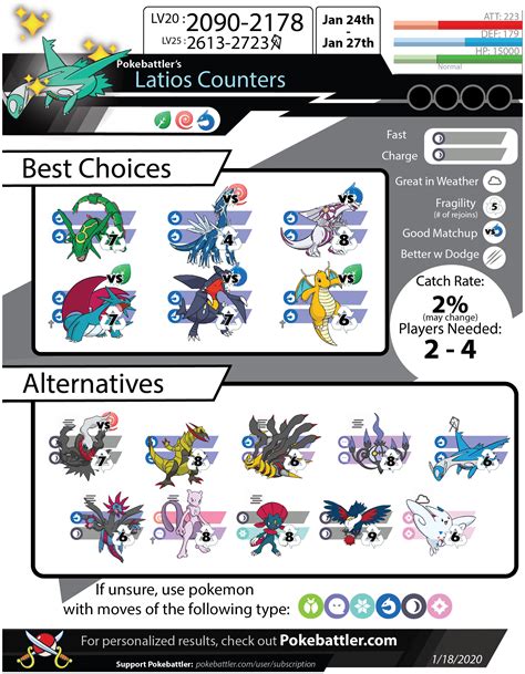 latios pokemon go|pokemon go konter liste.